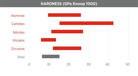 hardness of ceramic materials